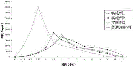 Long-acting cefotaxime sodium injection and preparation method thereof