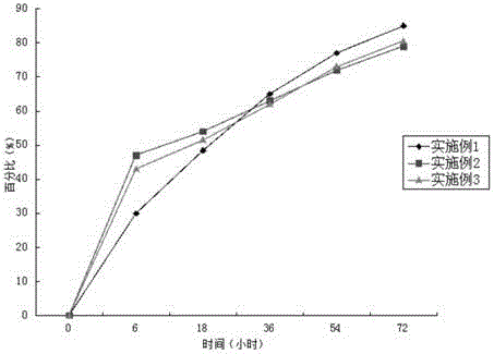 Long-acting cefotaxime sodium injection and preparation method thereof