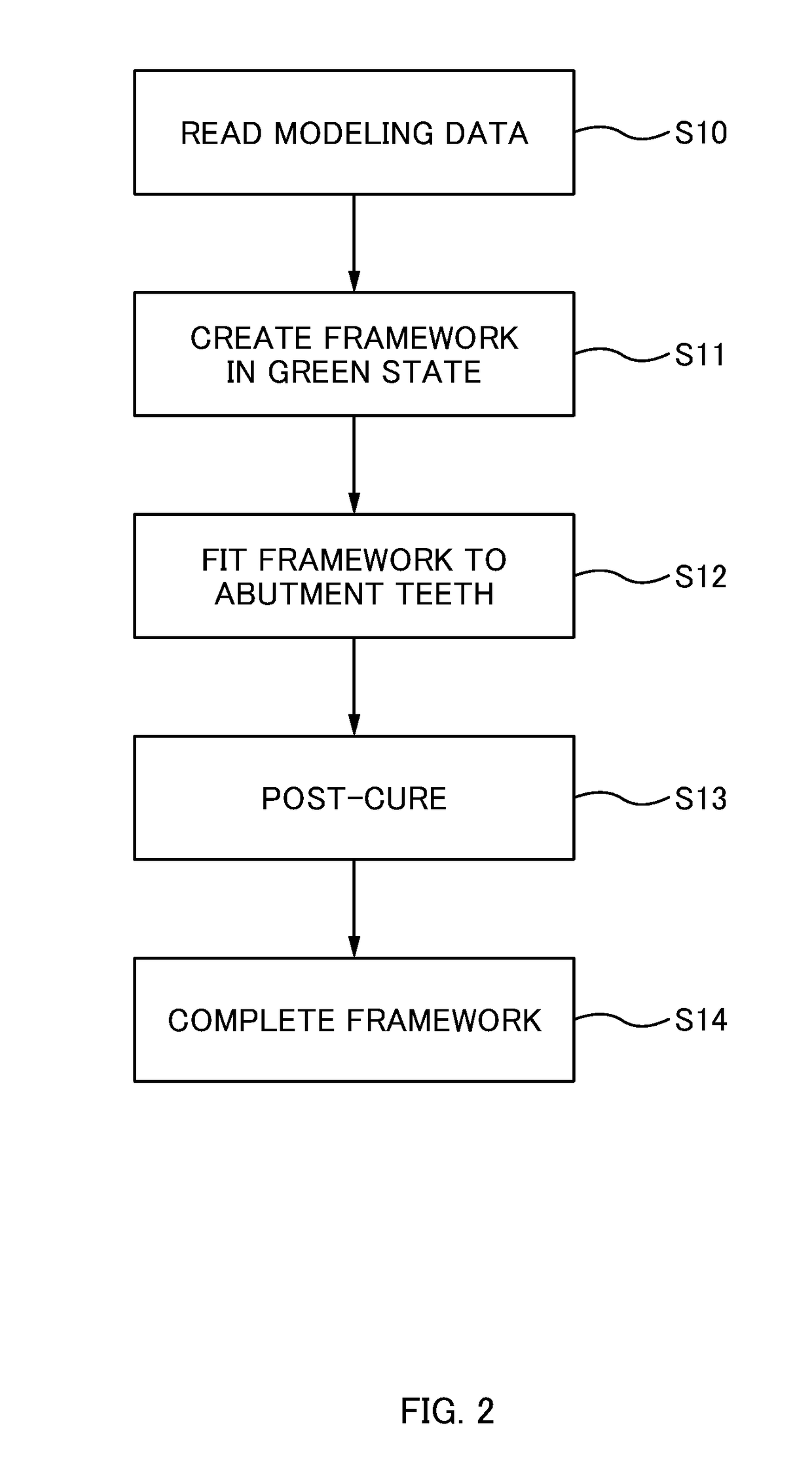 Post-curing method and stereolithography method