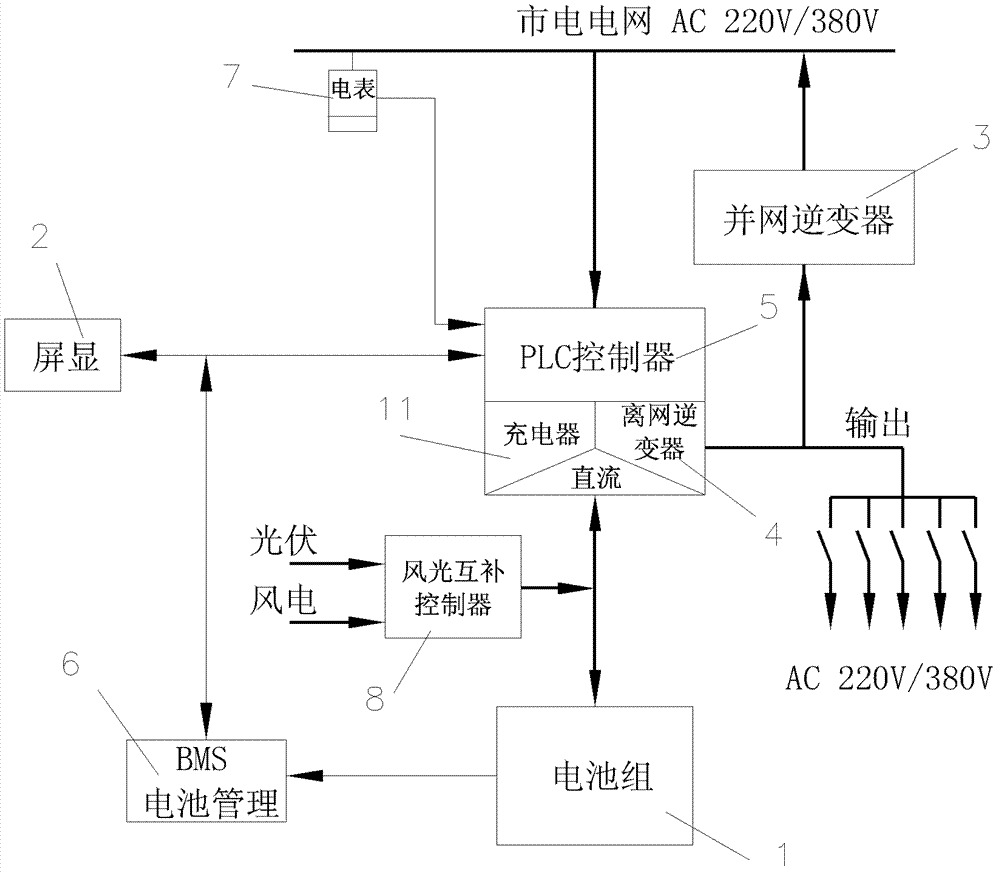 Intelligent energy storage machine and operating method thereof