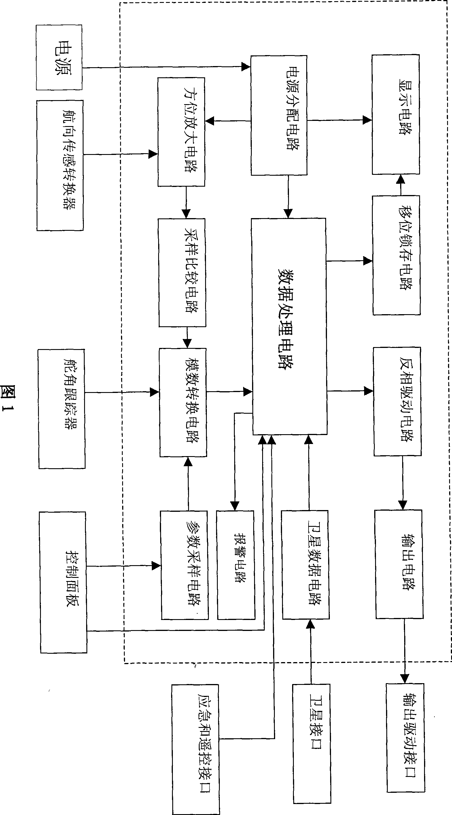 Autopilot for ship