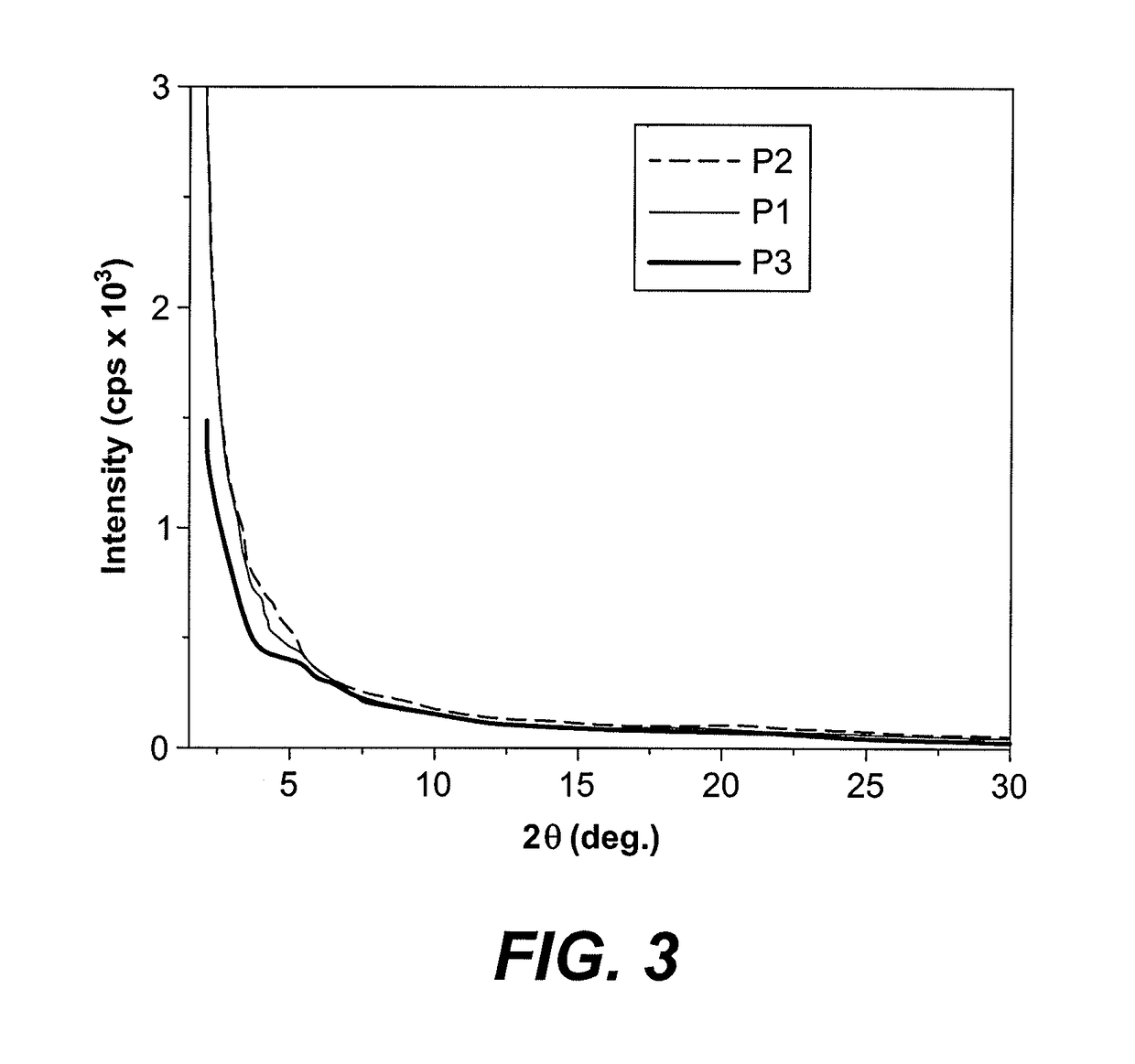 Method of making a pyrrolo bisthiazole homopolymer