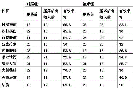 Adhatoda ventricosa blood-activating Catathelasma ventricosum soup stock and preparation method thereof