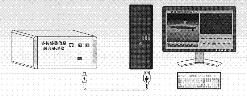 Single-platform multi-sensor information integration processor and experimental system