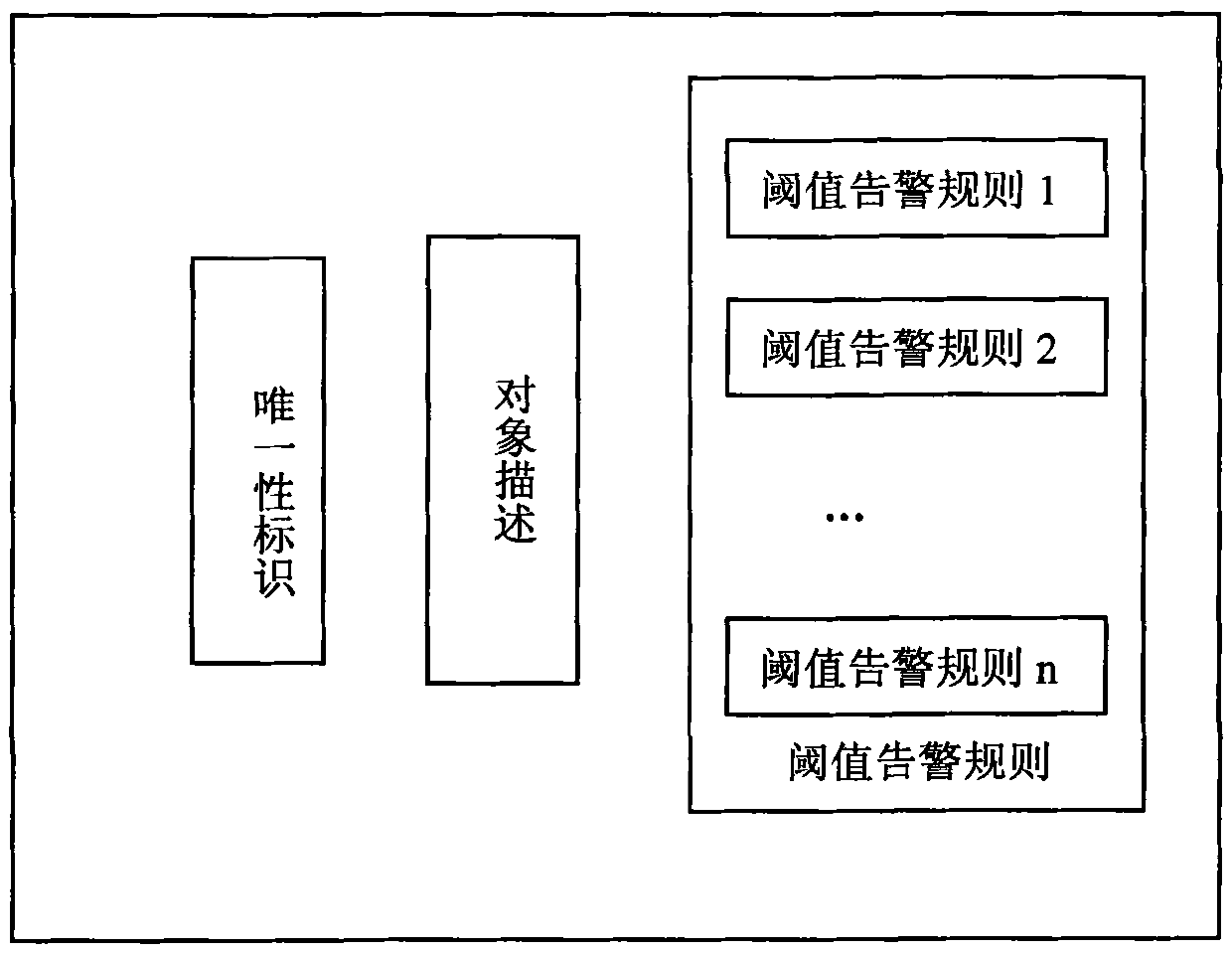 Method for managing x PON (Passive Optical Network) threshold value alarm