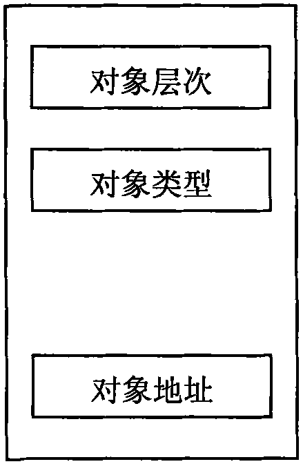 Method for managing x PON (Passive Optical Network) threshold value alarm