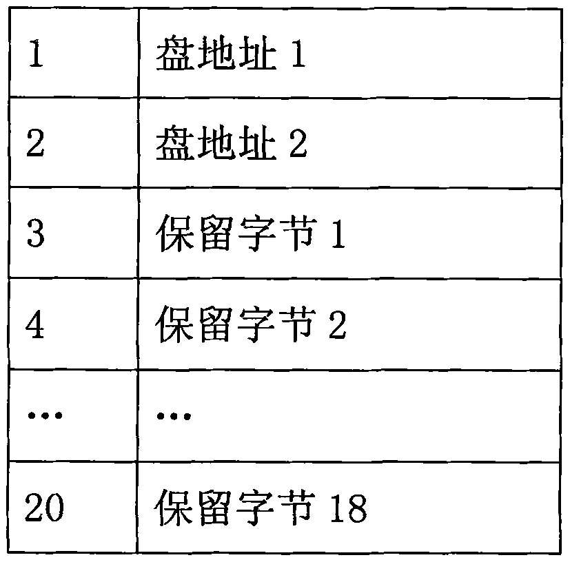 Method for managing x PON (Passive Optical Network) threshold value alarm