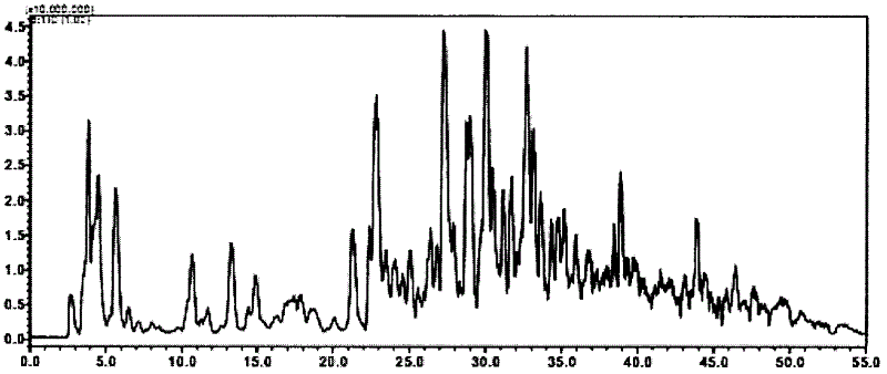 Method for building complex drug material group in vivo and vitro associated metabolic network