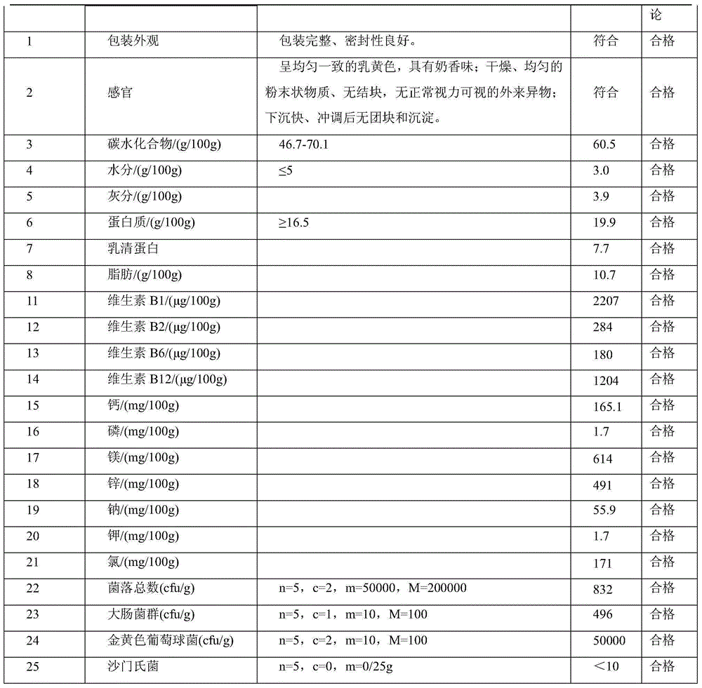 Formula milk powder and preparation method thereof