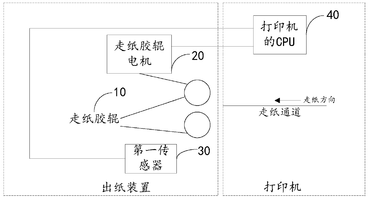 Paper delivery device and printer