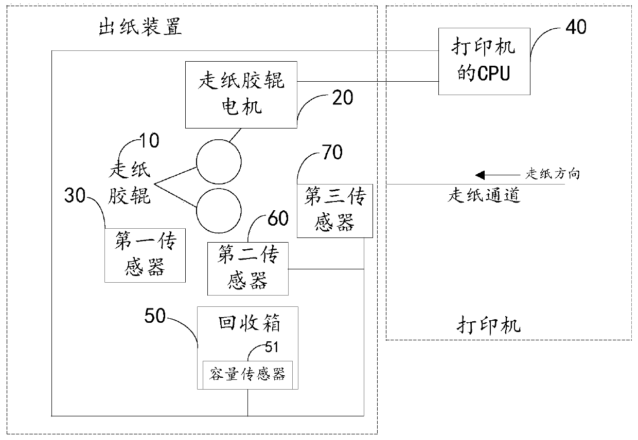 Paper delivery device and printer