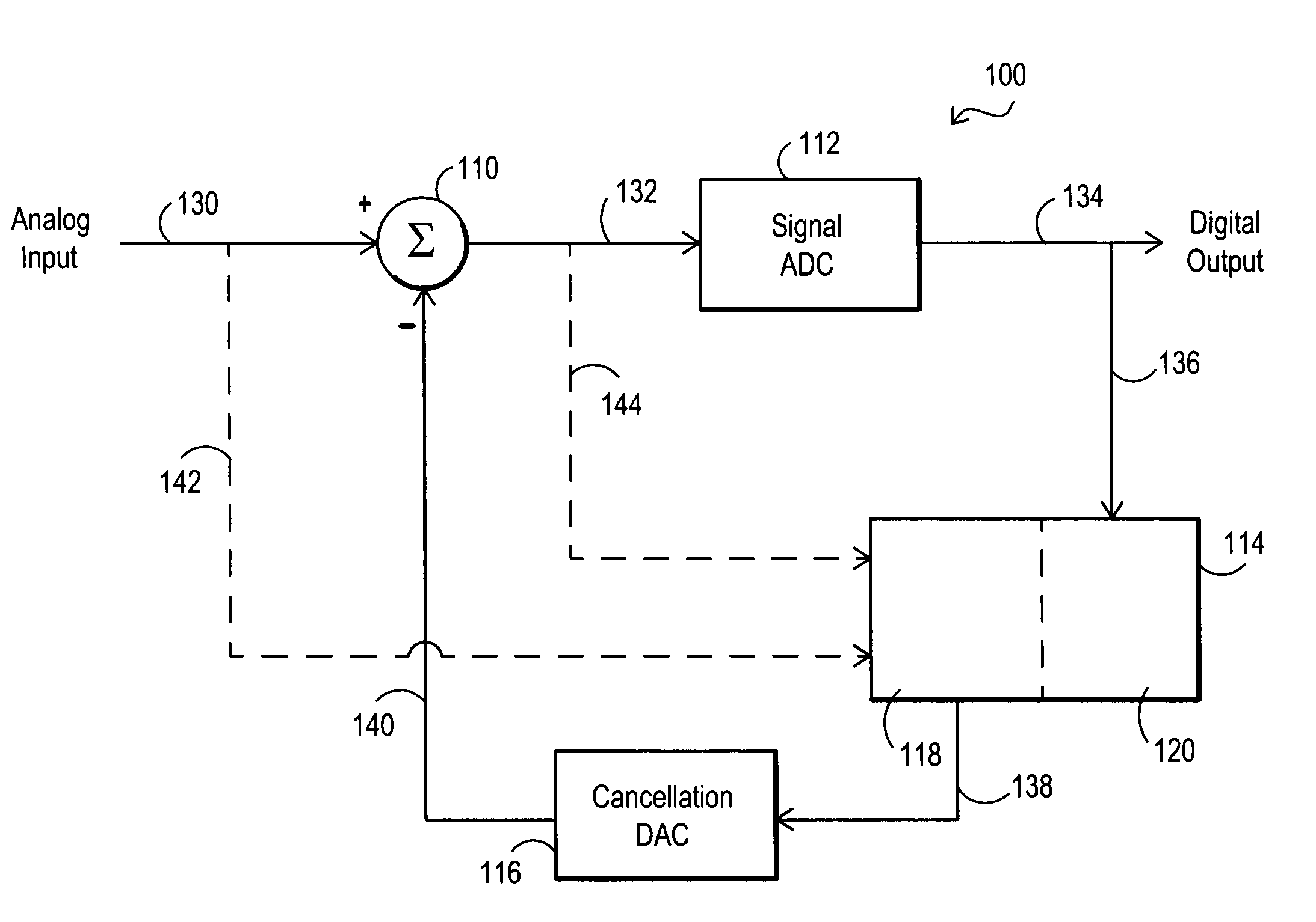 Systems and methods for multi-channel analog to digital conversion