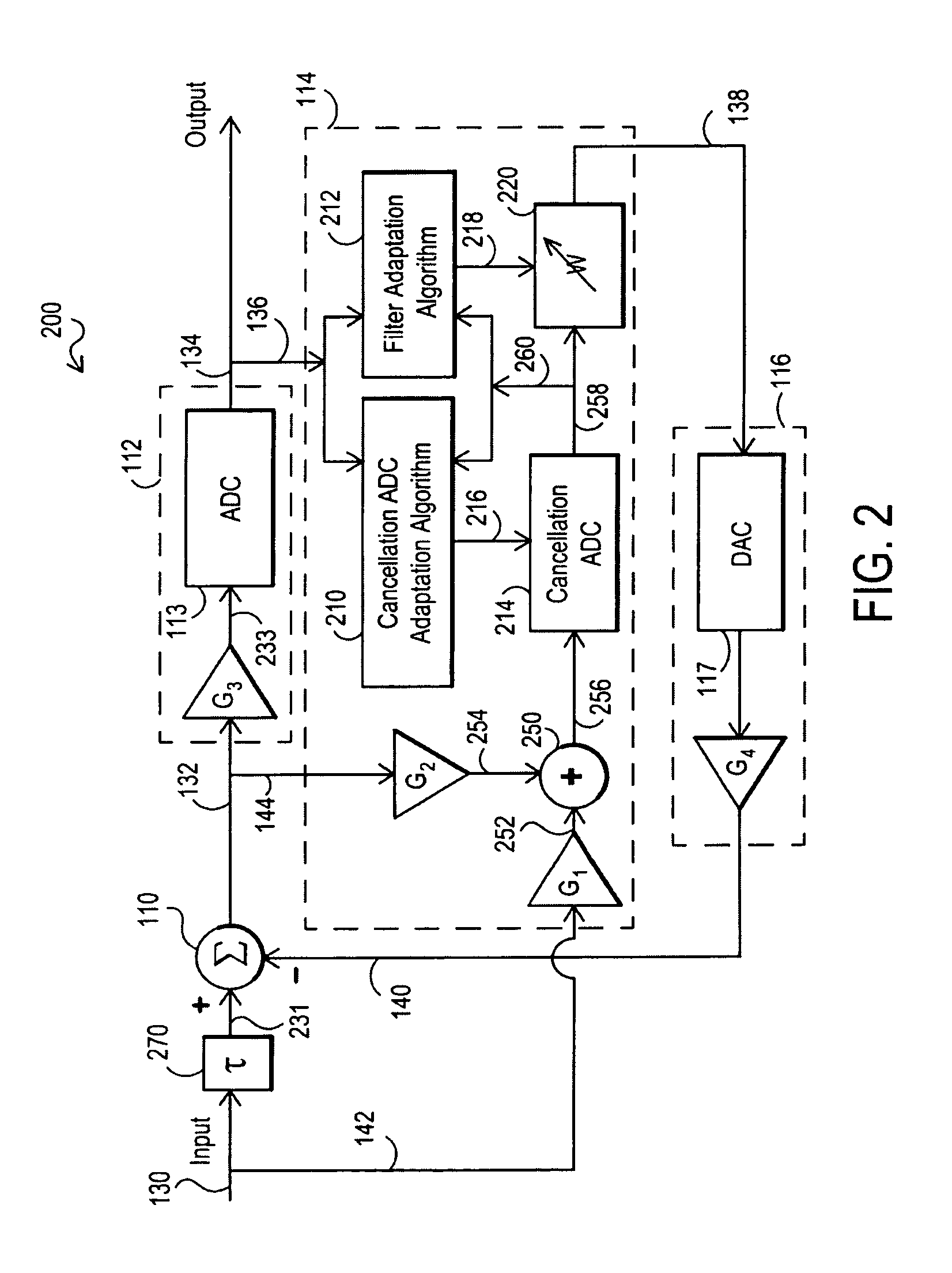 Systems and methods for multi-channel analog to digital conversion