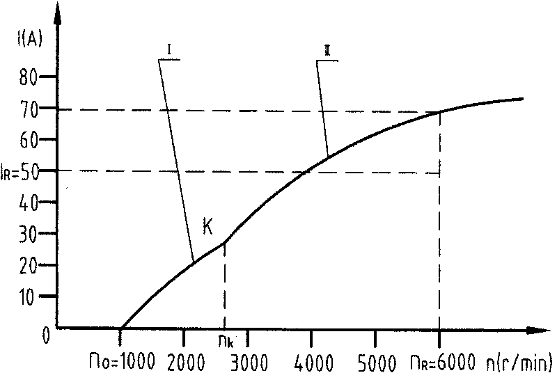 Double-control rectifying vehicle alternating-current generator