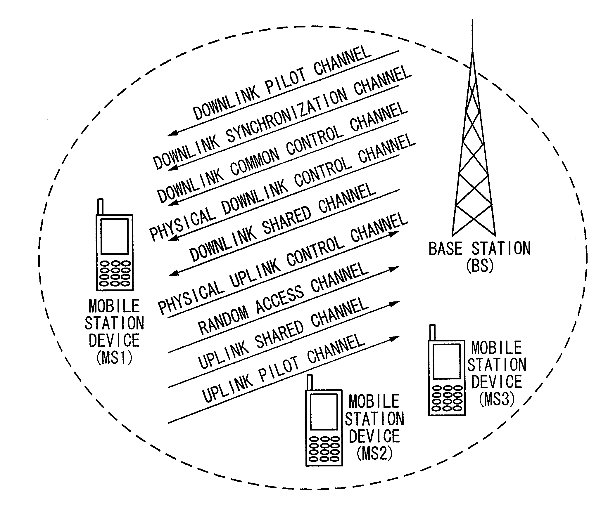 Base station device, mobile station device, program, uplink synchronization requesting method, and synchronization-shift measurement signal transmitting method