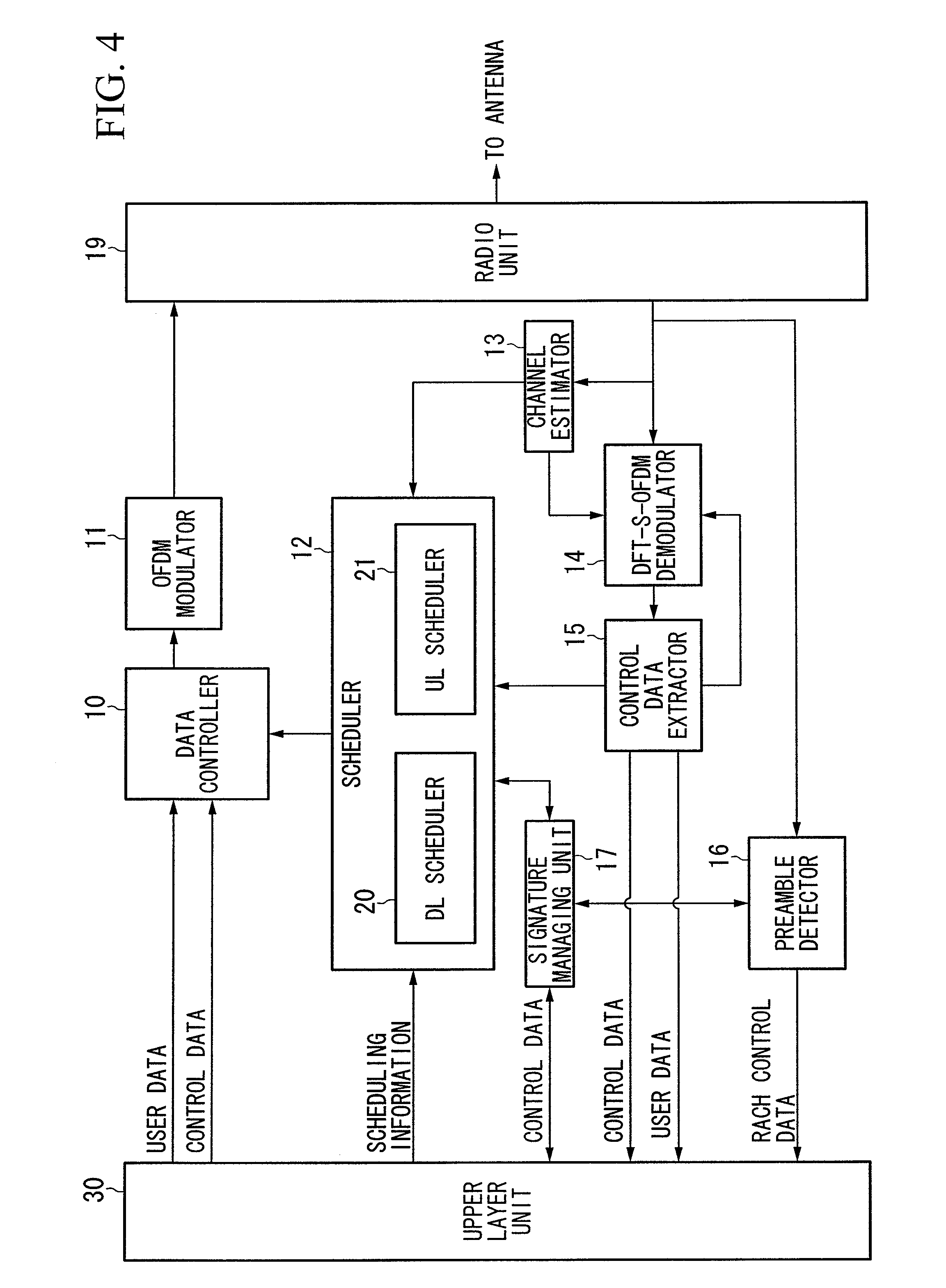 Base station device, mobile station device, program, uplink synchronization requesting method, and synchronization-shift measurement signal transmitting method