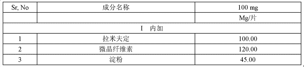 Lamivudine tablet composition and preparation method thereof