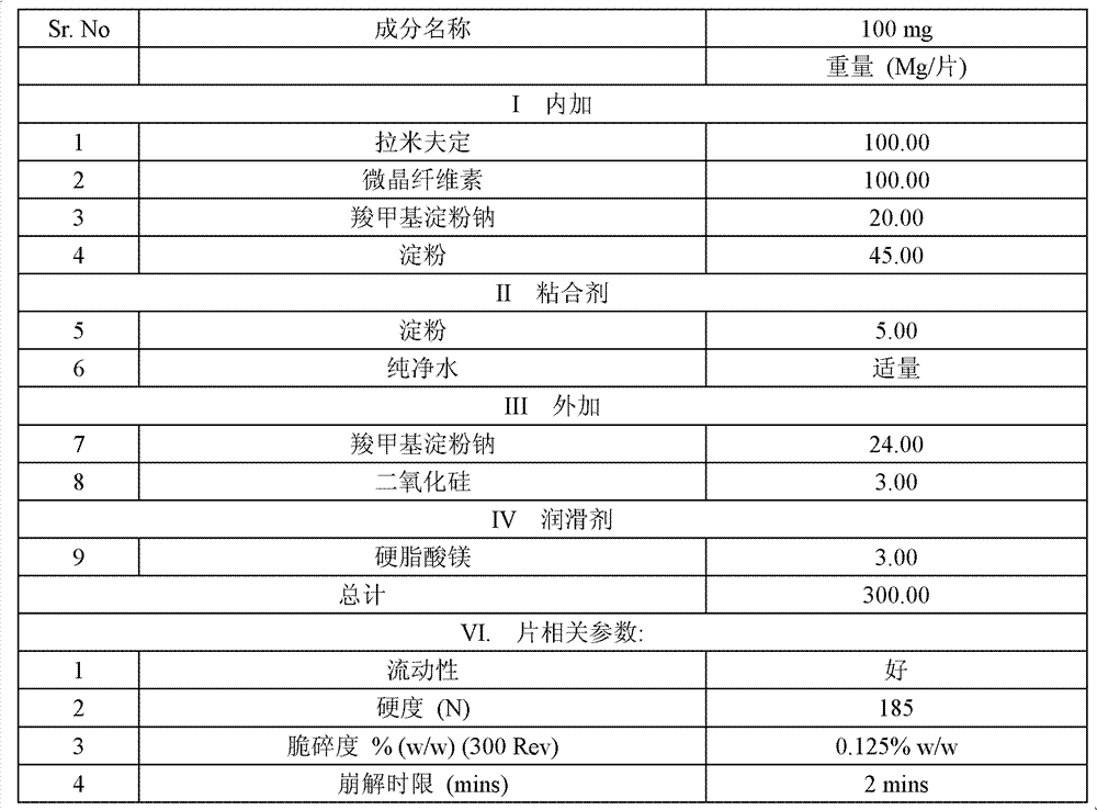 Lamivudine tablet composition and preparation method thereof