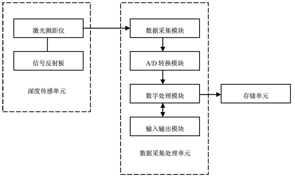 Monitoring device and networked automatic monitoring and recording system for pile hammering machine construction