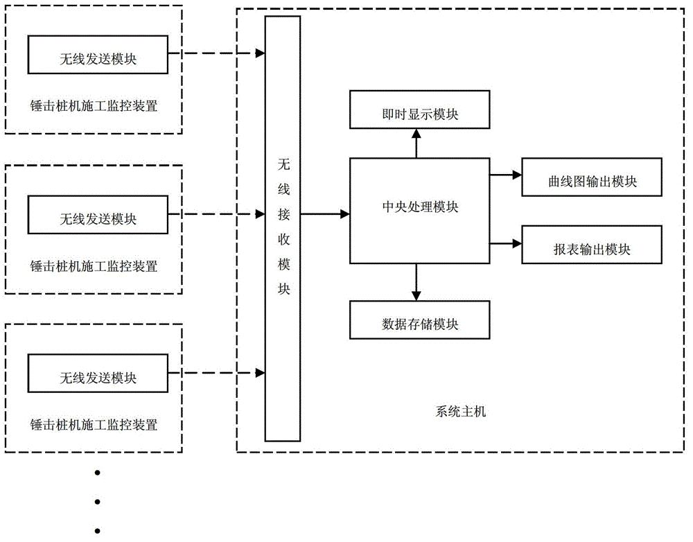 Monitoring device and networked automatic monitoring and recording system for pile hammering machine construction