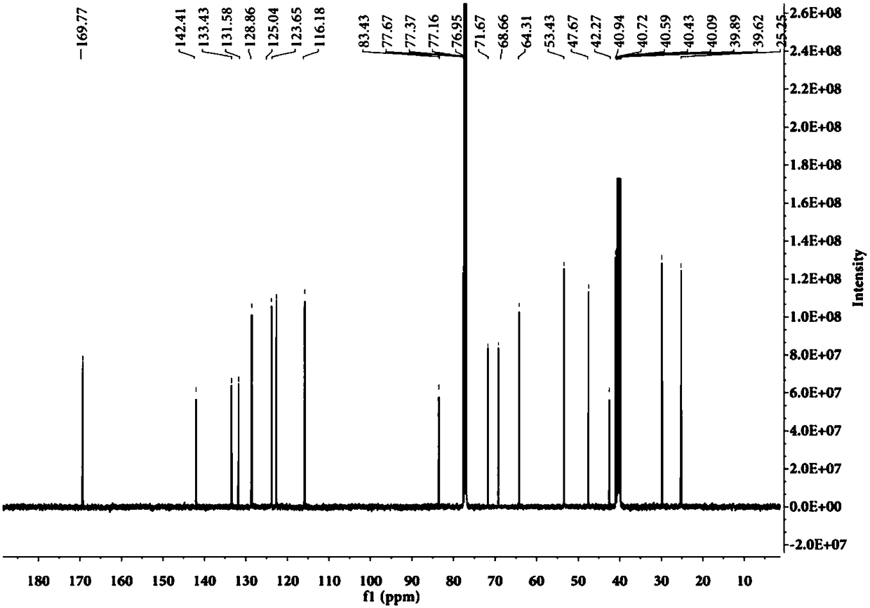 The method and application of extracting strychnine nitrogen oxides from Strychnis chinensis