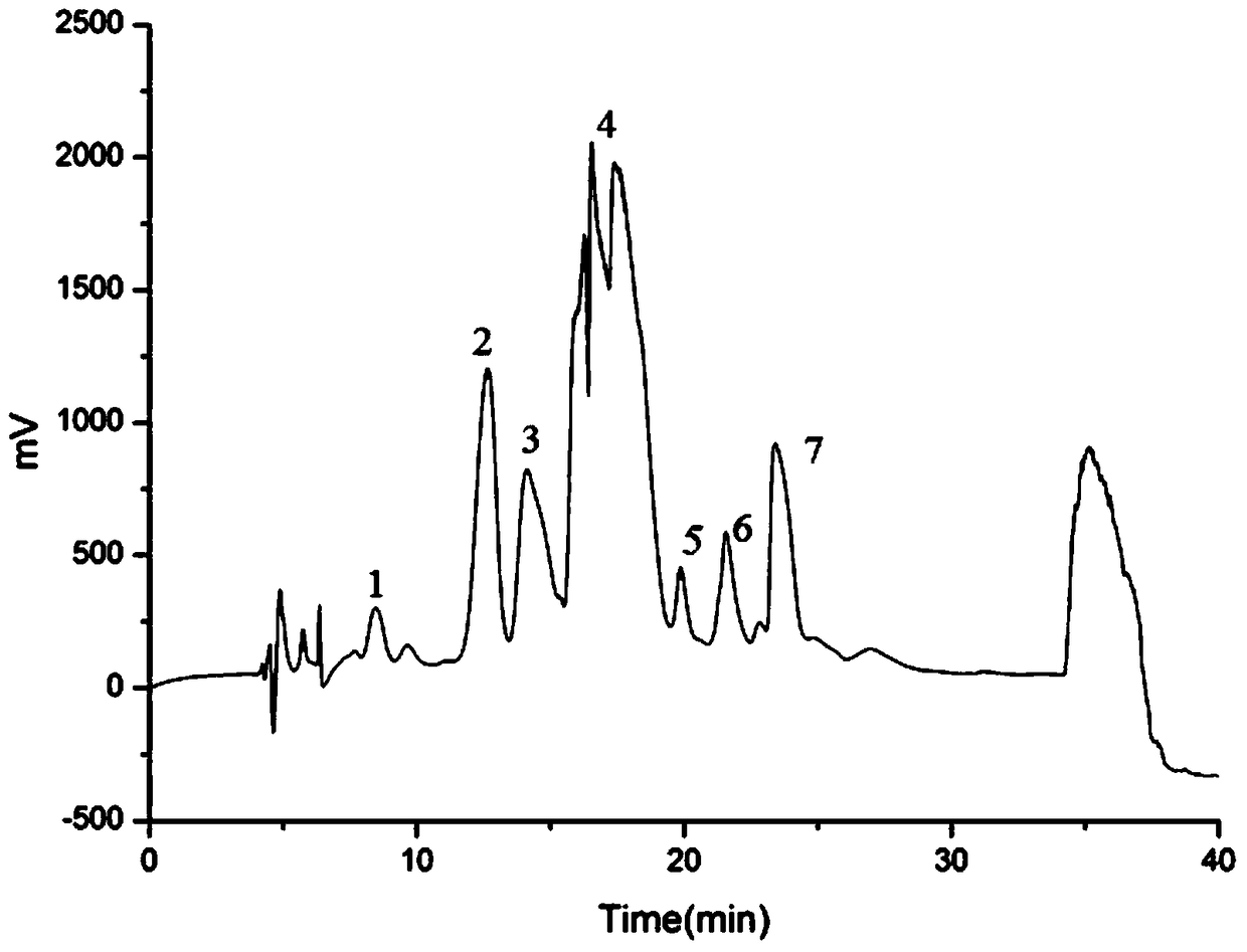 The method and application of extracting strychnine nitrogen oxides from Strychnis chinensis