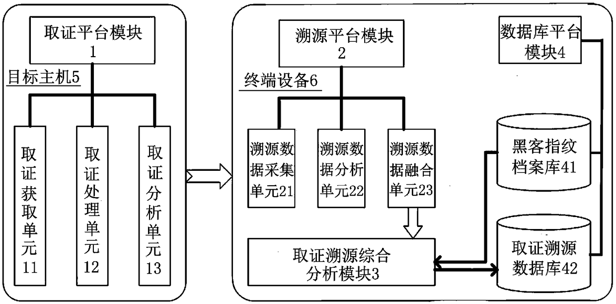 Forensic and traceability method for integrated network attacks, system, equipment and storage media