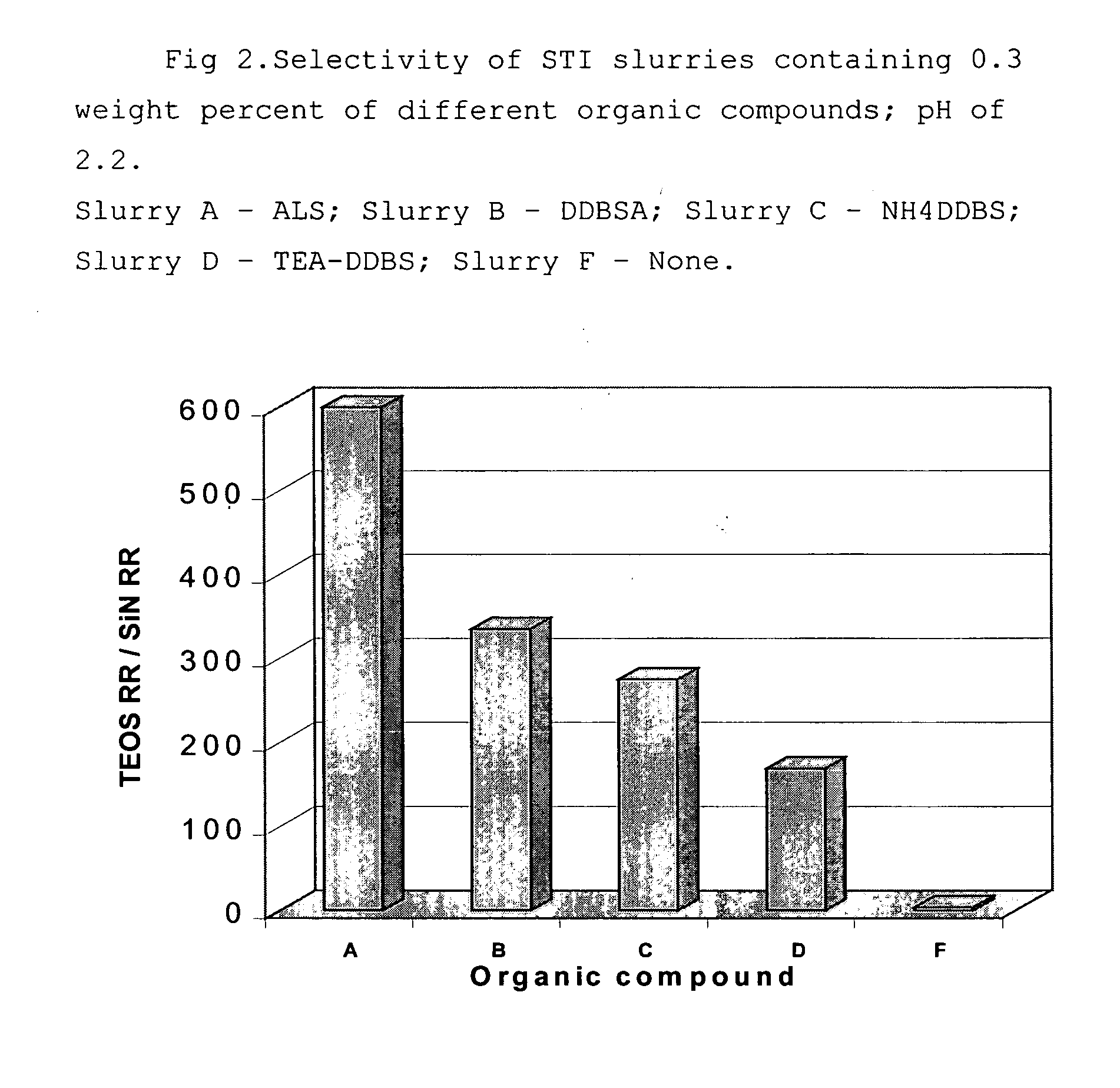 High selectivity colloidal silica slurry