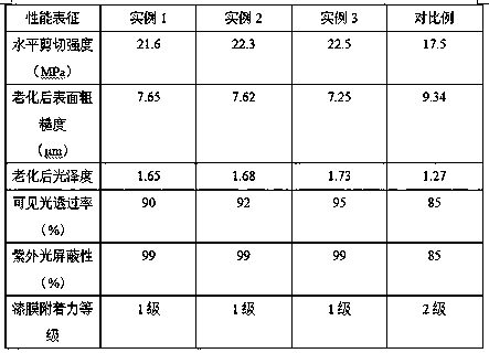 Preparation method of light aging-resistant outdoor recombinant bamboo wood board