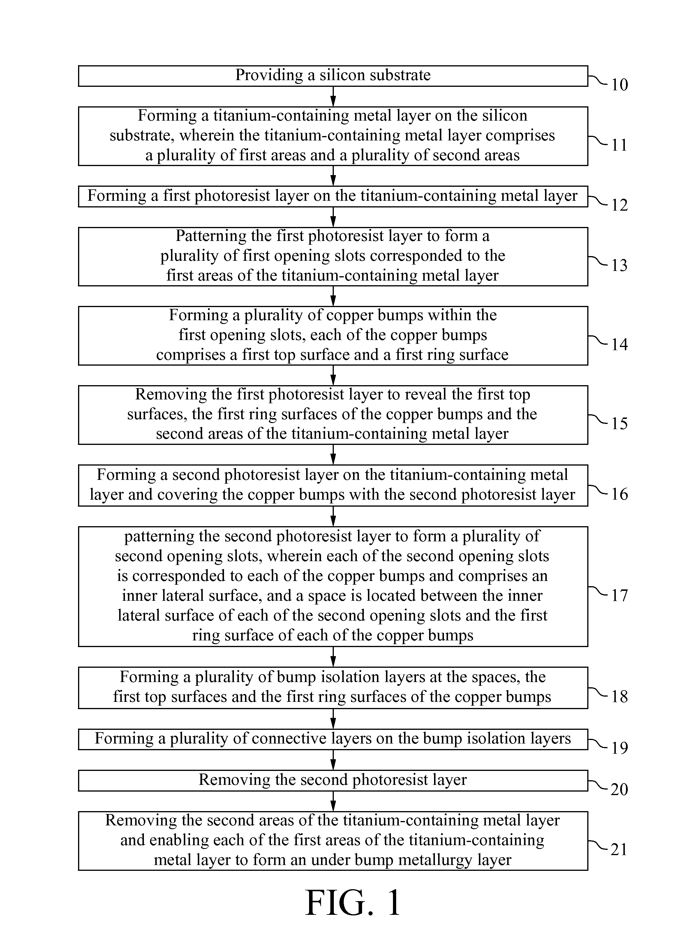 Bumping process and structure thereof