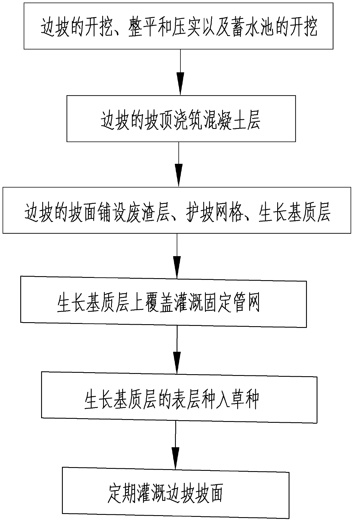 Side slope ecological restoration system and method