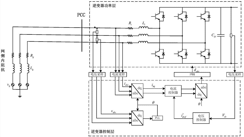 Virtual admittance method for improving stability of grid-tied inverter in weak grid