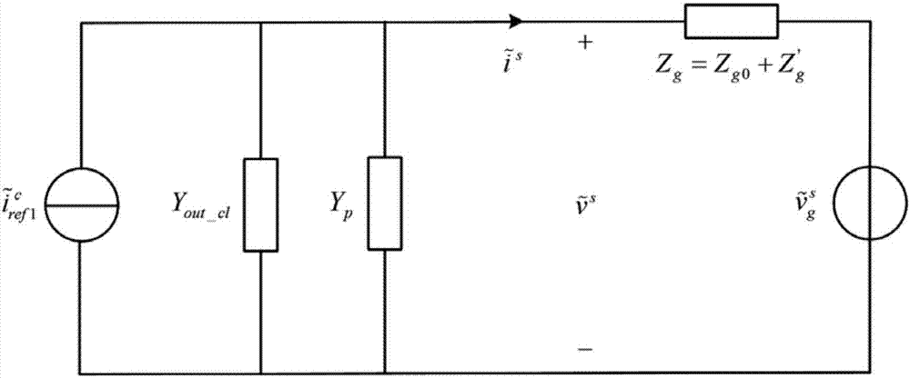 Virtual admittance method for improving stability of grid-tied inverter in weak grid