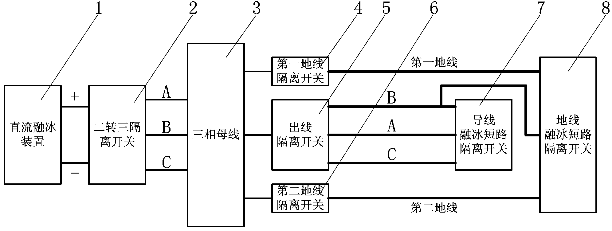 Ground wire direct current-based deicing automatic wiring system