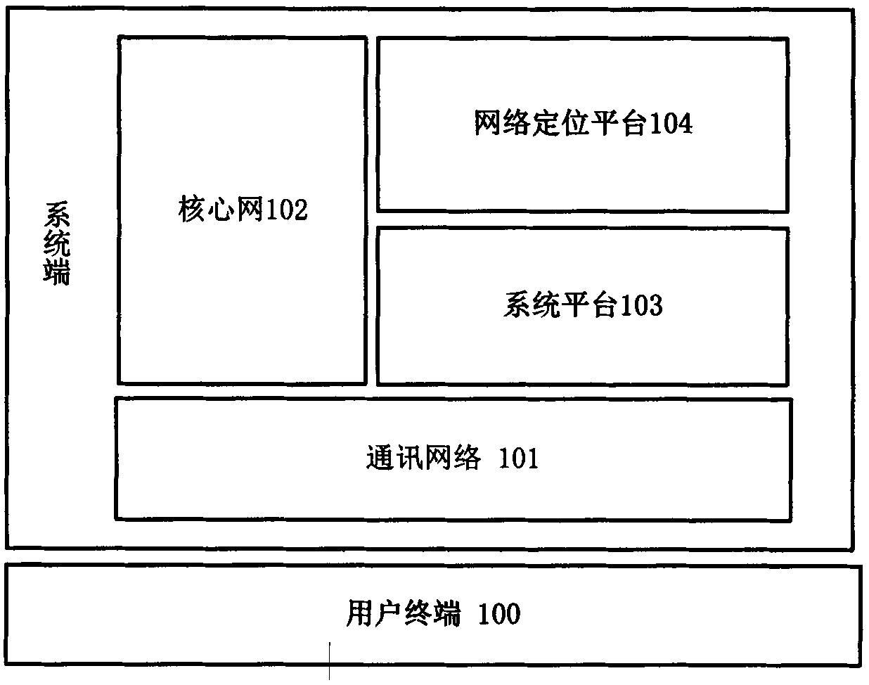 Information acquisition method based on positions