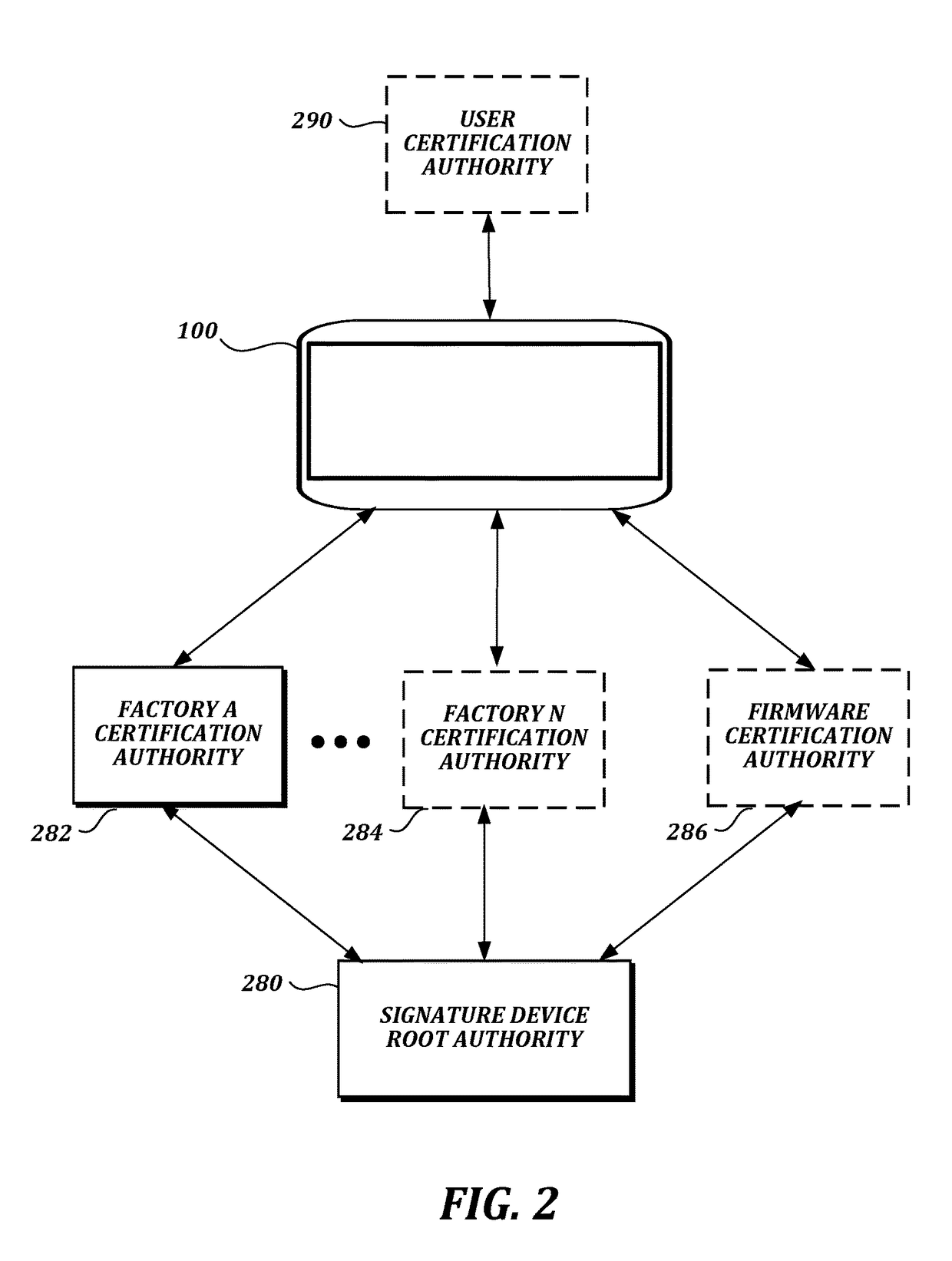 Authentication and secure transmission of data between signature devices and host computers using transport layer security