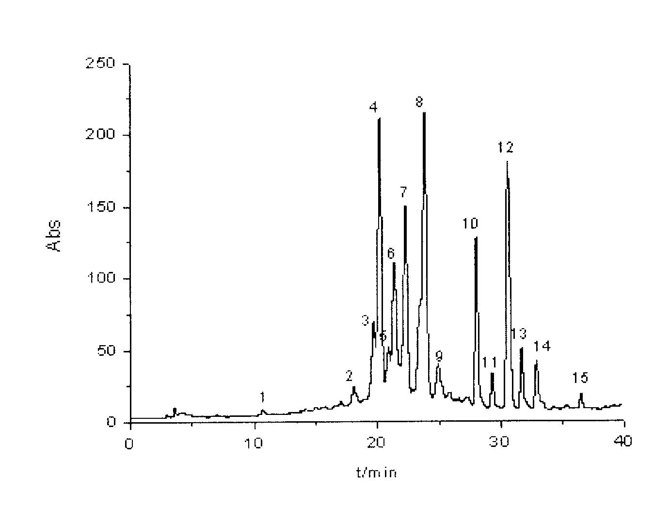 Oligomeric proanthocyanidins and method for extracting same