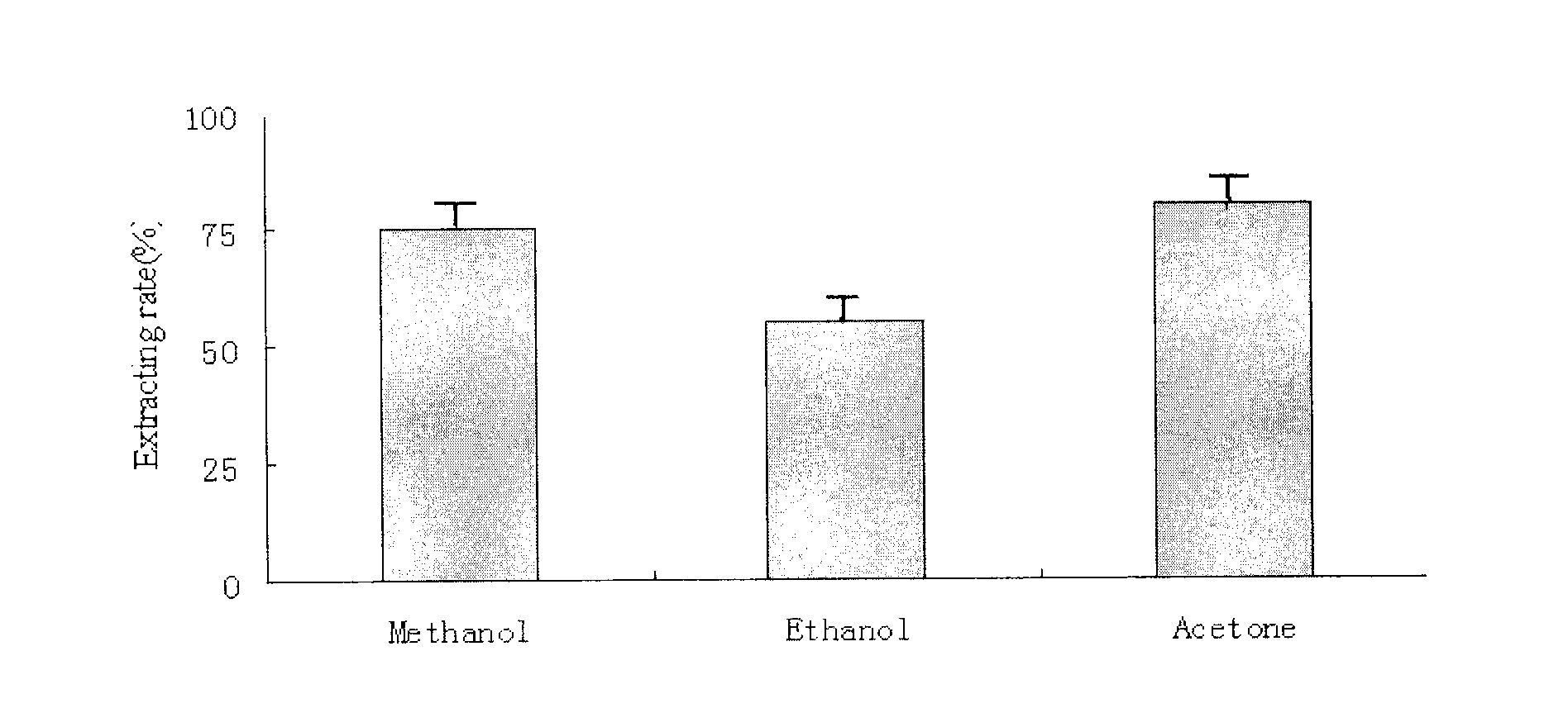 Oligomeric proanthocyanidins and method for extracting same