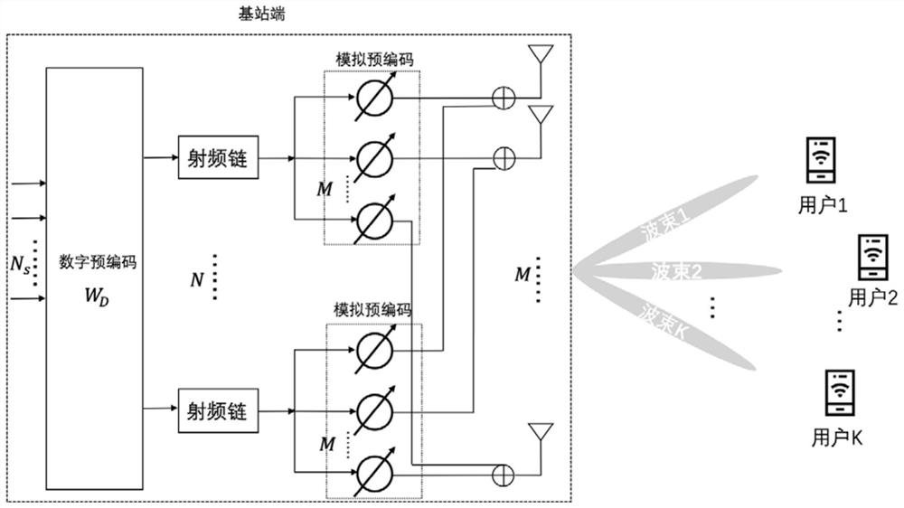 Low-frequency auxiliary hybrid precoding design method based on beam selection