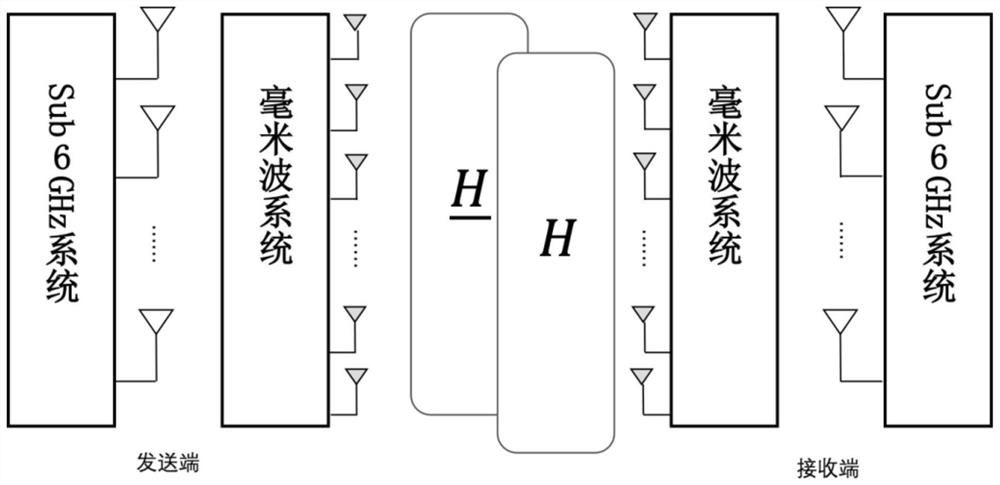 Low-frequency auxiliary hybrid precoding design method based on beam selection