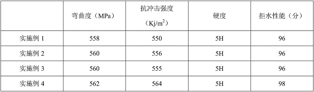 High-abrasion-resisting glass fiber fabric and preparation method thereof