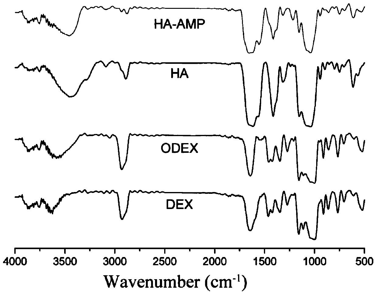 Hydrogel loaded with platelet-rich plasma and antibacterial peptide as well as preparation method and application of hydrogel