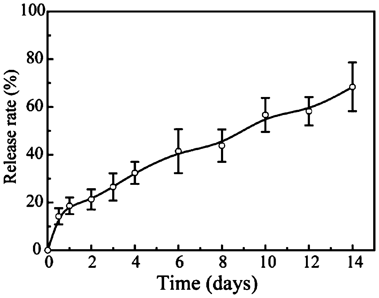 Hydrogel loaded with platelet-rich plasma and antibacterial peptide as well as preparation method and application of hydrogel