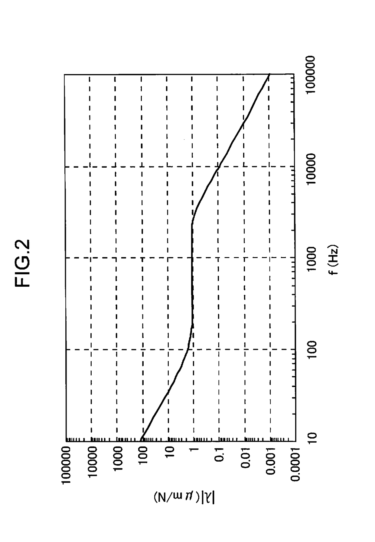 Dental vibration application method and dental vibration application device