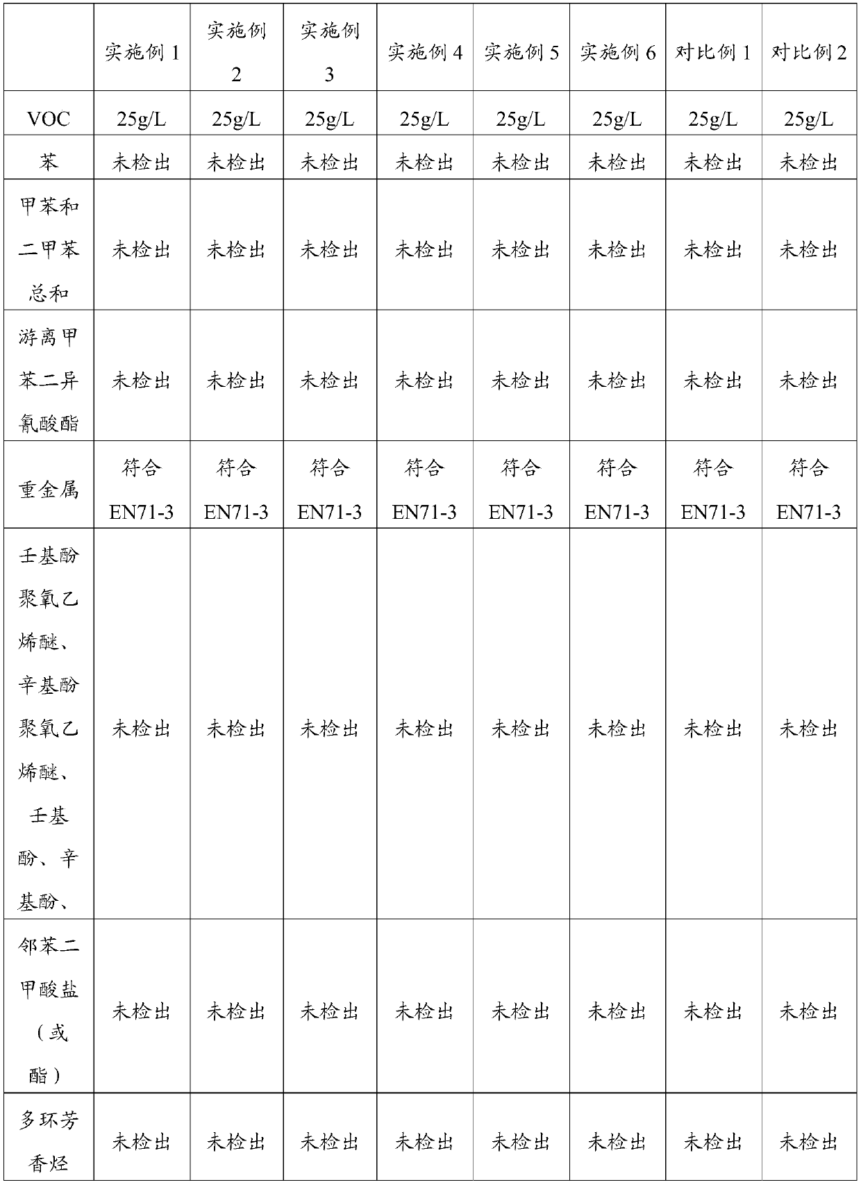 Roller-coating color UV coating for children furniture