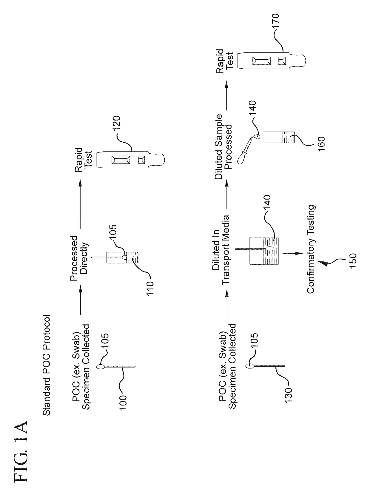 Method for linking point of care rapid diagnostic testing results to laboratory-based methods