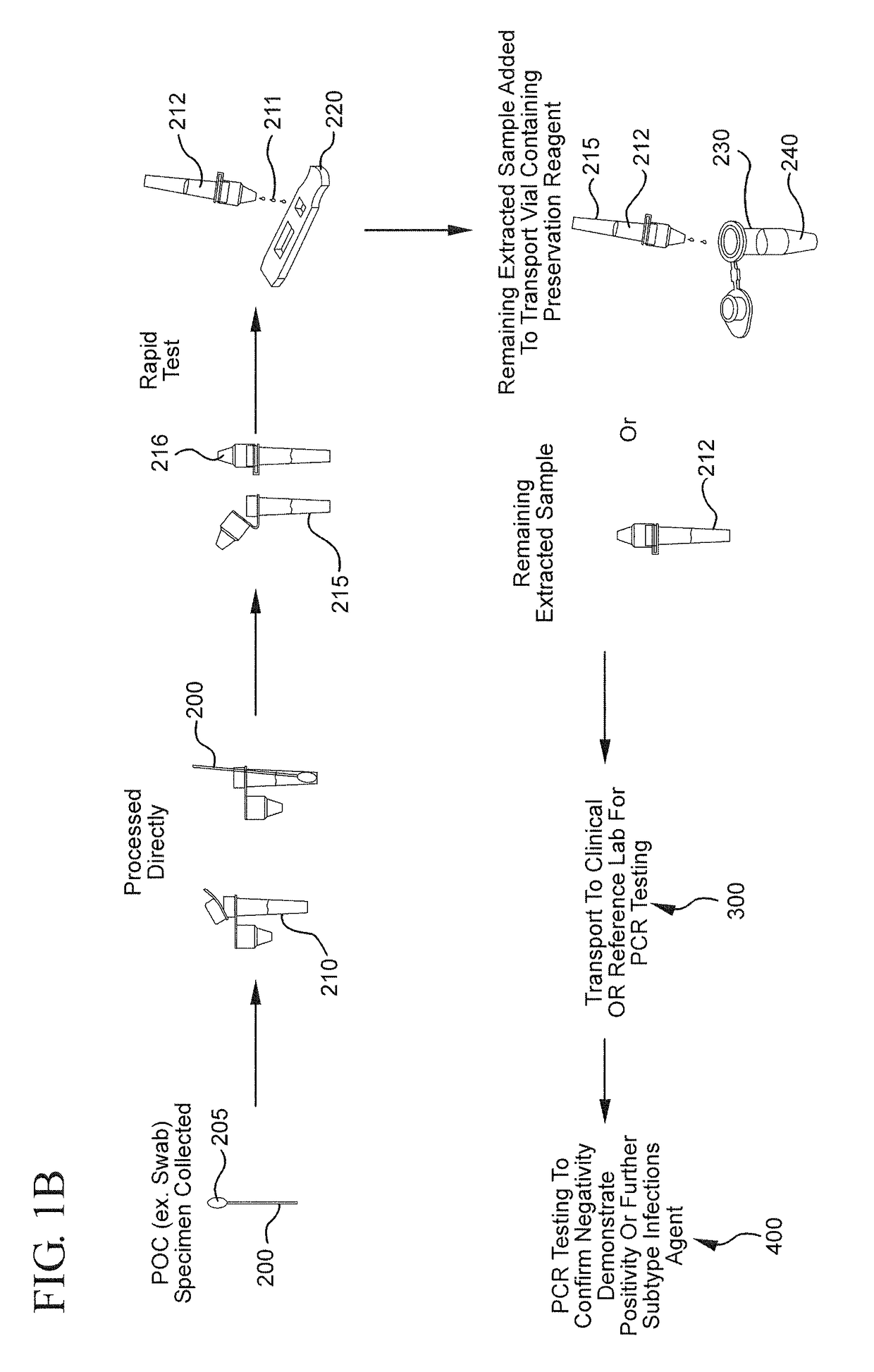 Method for linking point of care rapid diagnostic testing results to laboratory-based methods