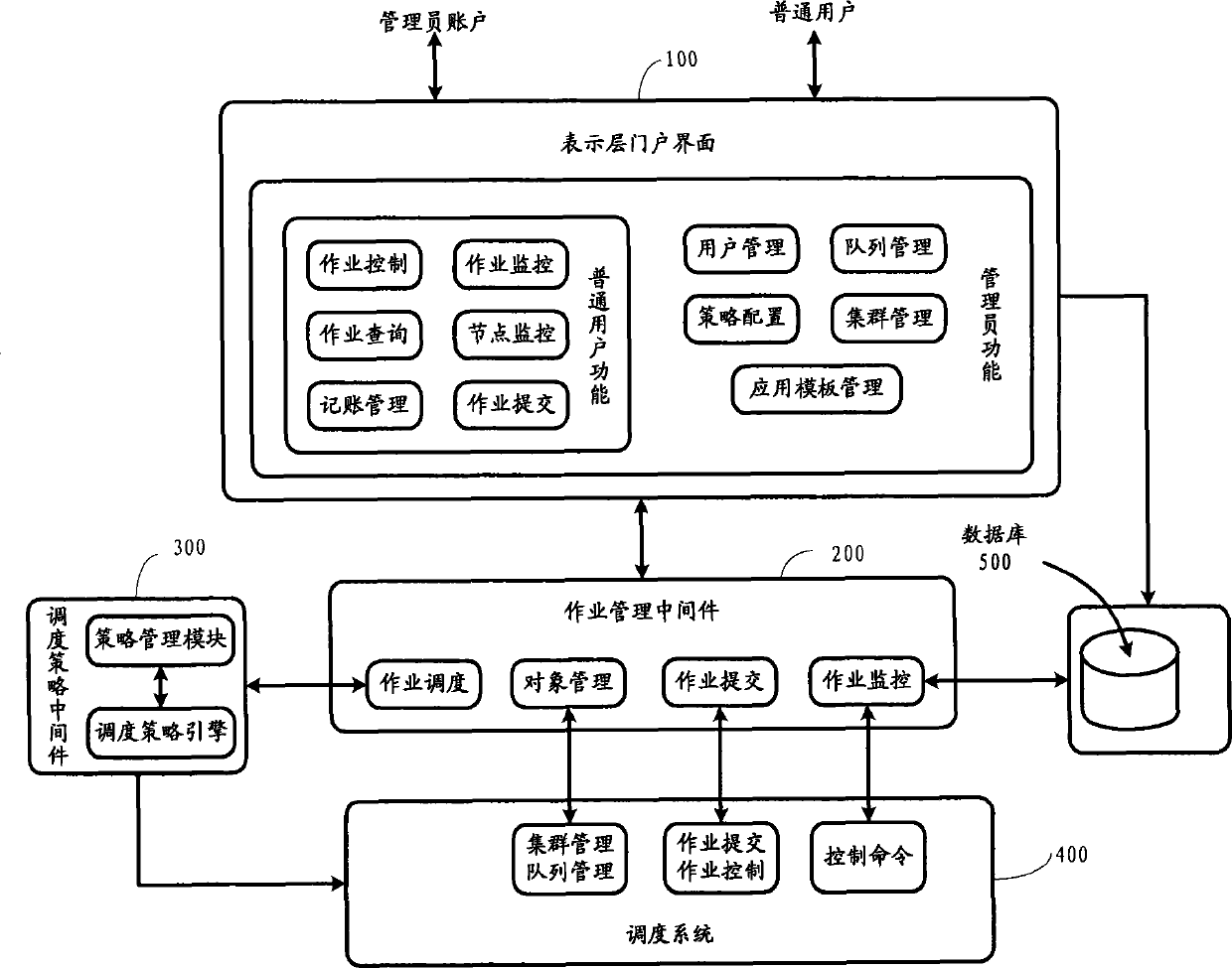 Work scheduling management system and method for a plurality of colonies