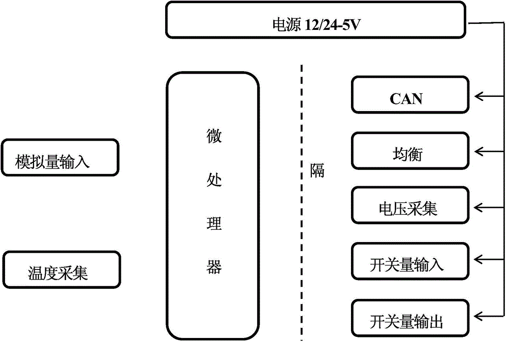 Electric car controller integrating battery management and complete car control functions