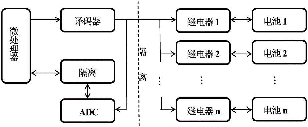 Electric car controller integrating battery management and complete car control functions